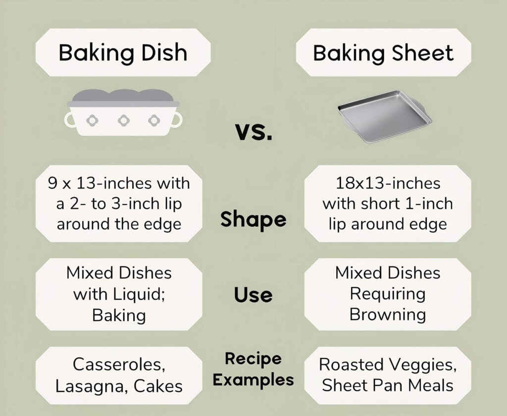 loyang vs loyang
